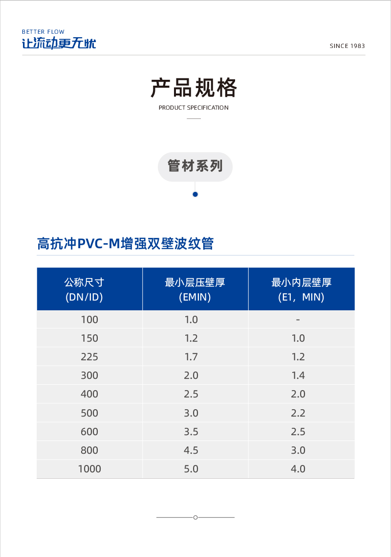 高抗冲PVC-M加强双壁波纹管 1-02.jpg